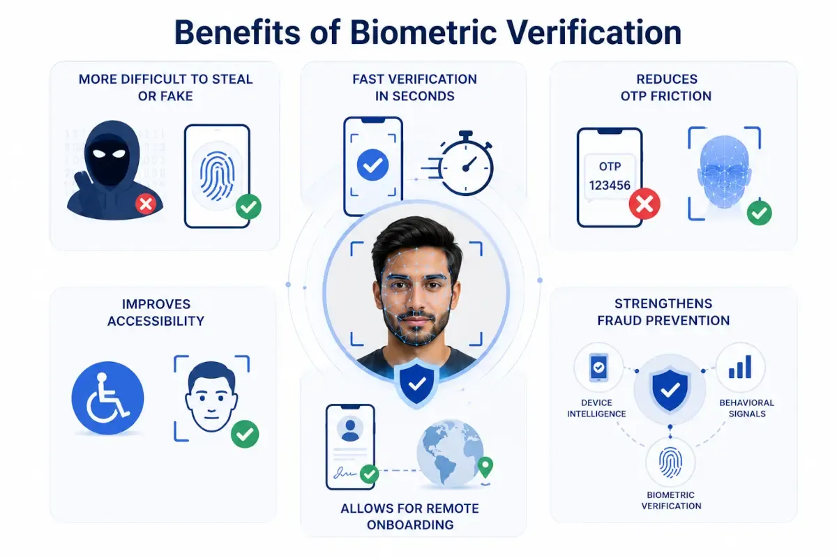 Benefits of Biometric Verification