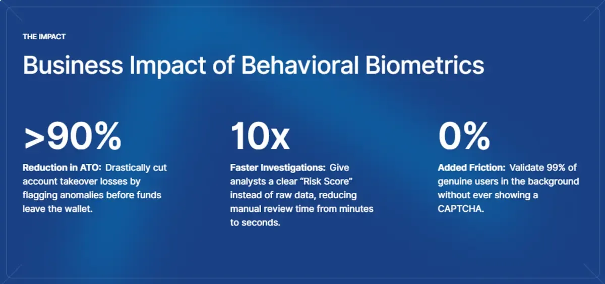 Biometric Verification for Fraud Prevention