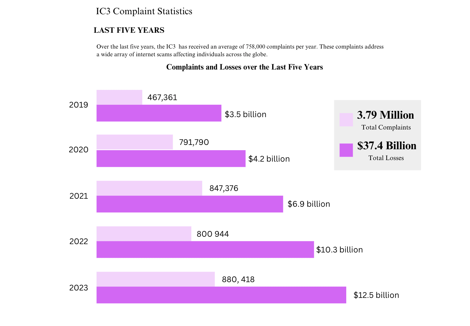 fraud-complaints.png