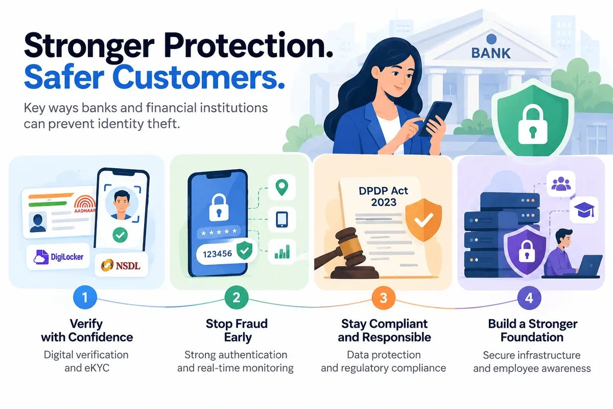 bank-identity-theft-protection.webp bank-identity-theft-protection.webp