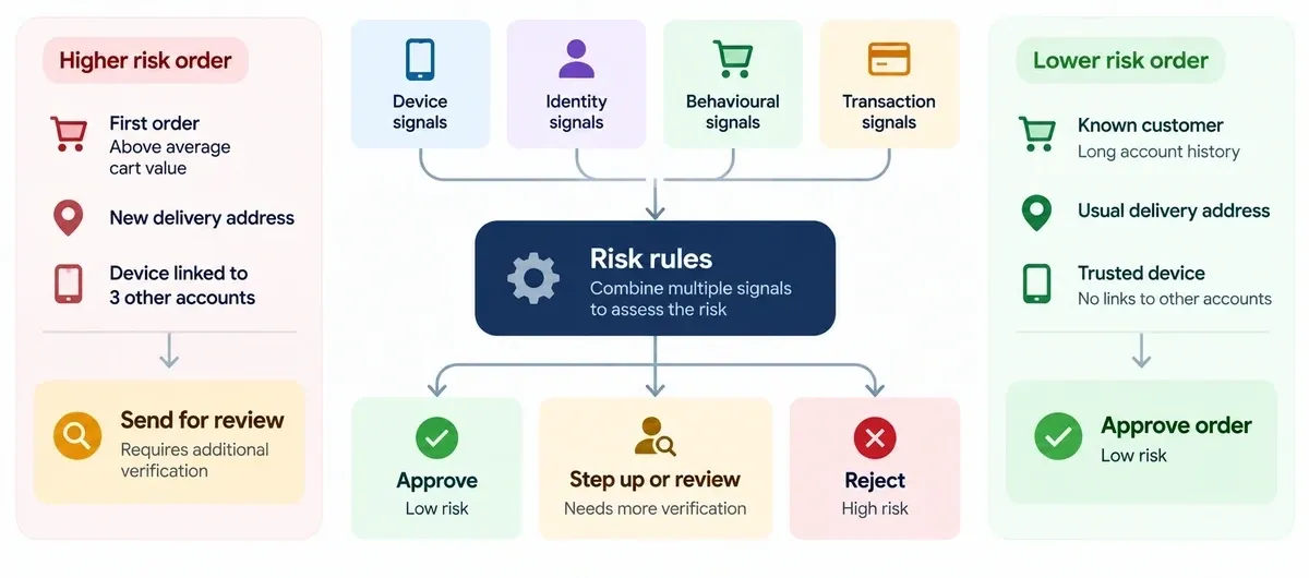 chargeback-prevention-steps.webp chargeback-prevention-steps.webp