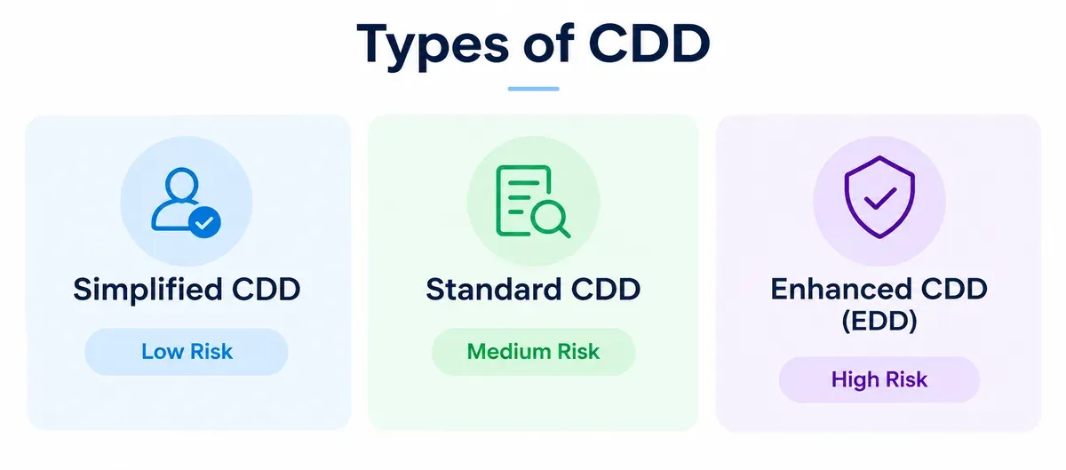 customer-due-diligence-cdd-image-1.webp customer-due-diligence-cdd-image-1.webp