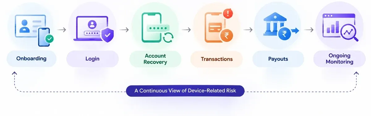 device-intelligence-customer-lifecycle-no-title.webp device-intelligence-customer-lifecycle-no-title.webp