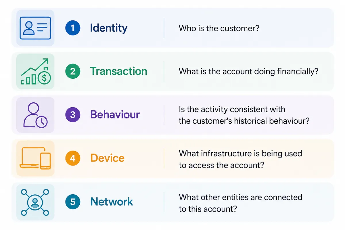 Five Layers Of Contextual Risk Intelligence Architecture Five Layers Of Contextual Risk Intelligence Architecture