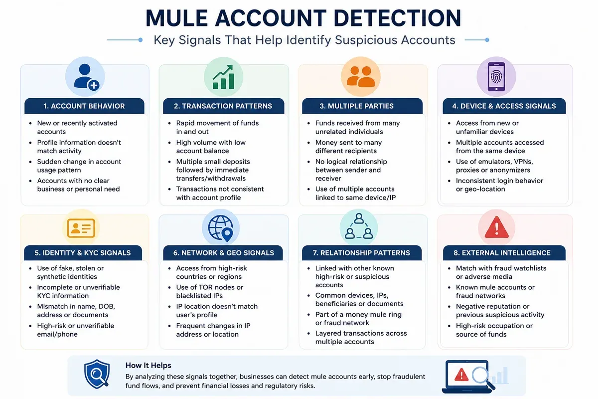 Mule Account Mule Account